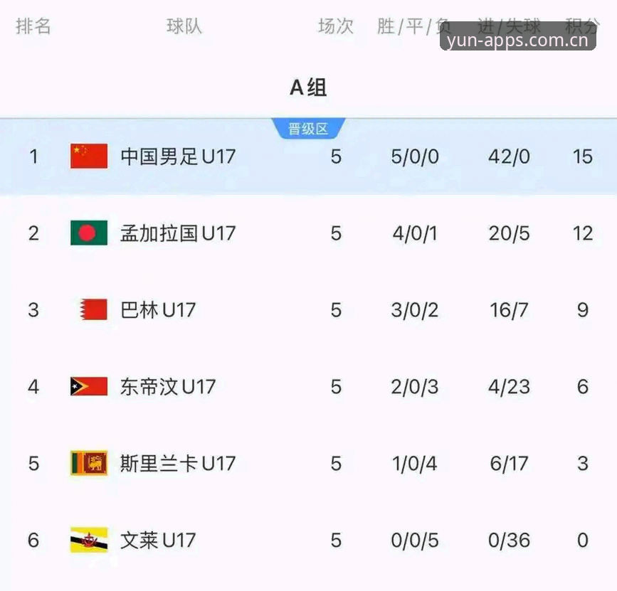 开云中国官网登录哪个好 U17世界杯抽签结果深度分析:中国足球青训板块的全新切入点