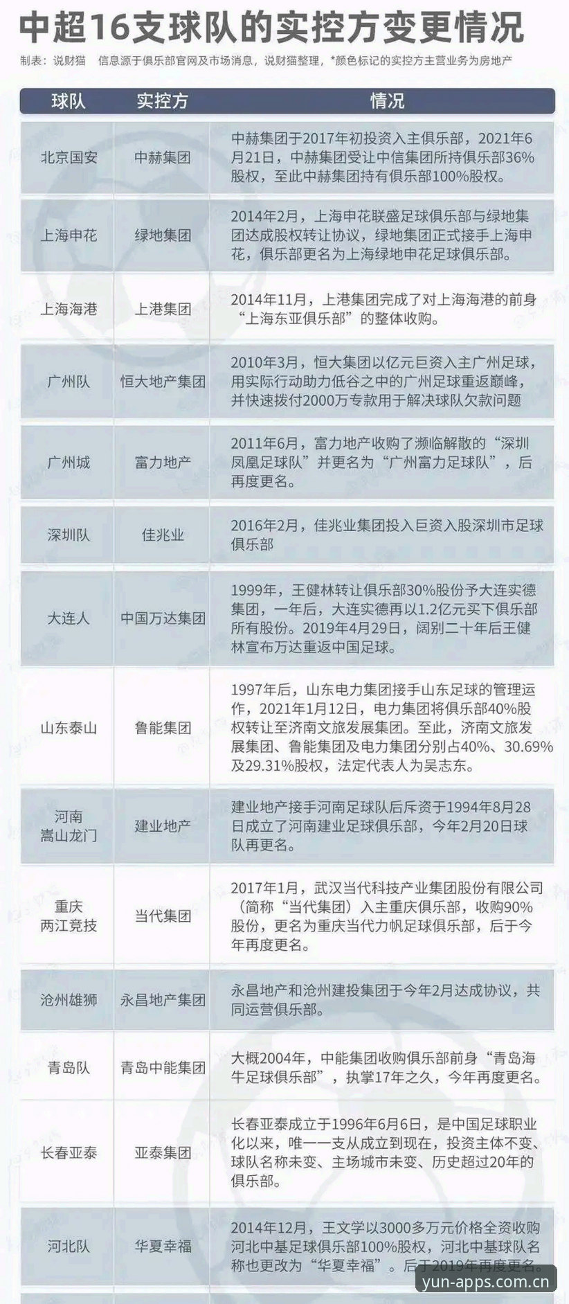开云体育登录入口 足协第三批禁足名单深度解析教程:从中国足球反腐看开运体育平台赛事互动新体验