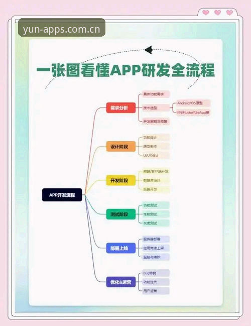 开运体育平台创新体验：开云APP注册流程详解